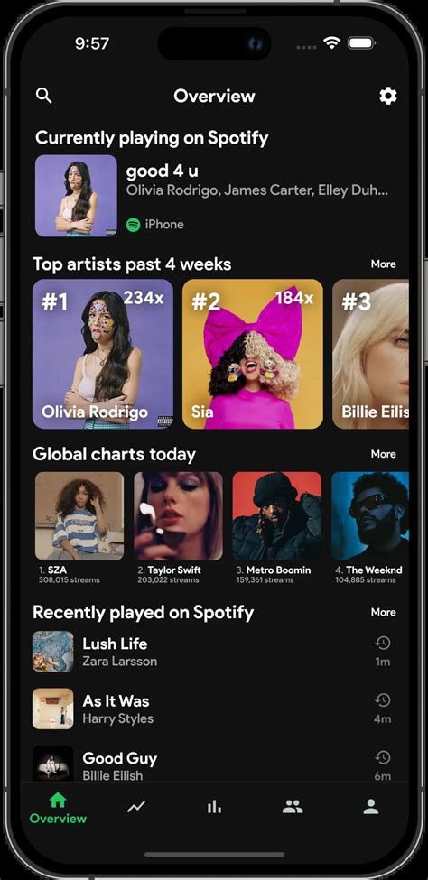 spotistats premium free|stats.fm (Formerly Spotistats for Spotify).
